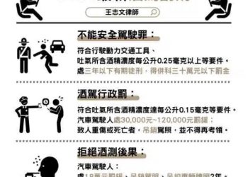 馬祖首宗酒駕肇事致人於死的爭議！就此落幕嗎？