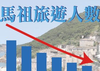 拯救馬祖觀光，王忠銘縣長莫再頭痛醫腳