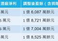 馬祖酒廠獲利再度滑坡,縣府真有思考改善?