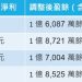 馬祖酒廠獲利再度滑坡,縣府真有思考改善?